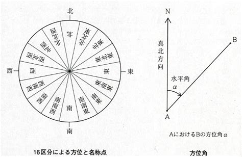 測量方位|地図のQ＆A―Q6～Q10 ｜ 日本地図センタ